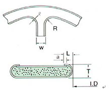 Serrated Metal Gasket